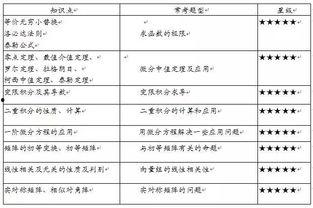 明星考验数学分数